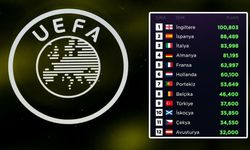 UEFA Ülke Puanı Sıralaması: Son Durum (15 Şubat 2024)