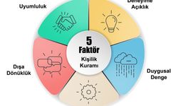 Kişilik testi nedir? Kişilik Testlerinde Hangi Sorular Vardır?