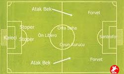 Futbol'da Ön Libero Ne Demek?