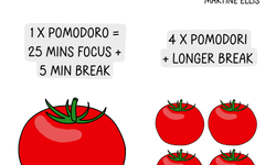Pomodoro Tekniği Neden Etkilidir?