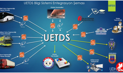 UETDS Sistemi ile Taşımacılıkta Yeni Bir Dönem
