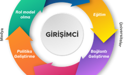 Girişimcilikte En Sık Yapılan 3 Hata