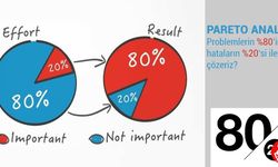 Pareto İlkesi Nedir?