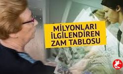 SSK’lı, Bağ-Kur’lu ve Memur İçin Zam Tablosu Kesinleşiyor!