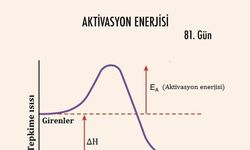 Eşik Enerjisi Ne Demektir?