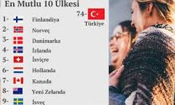Dünyadaki En Mutlu Ülkeler Sıralaması