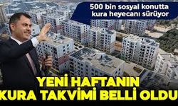 TOKİ’nin Dev Projesinde Kura Süreci Tüm Hızıyla Sürüyor! Peki, Samsun'da Durum Nasıl