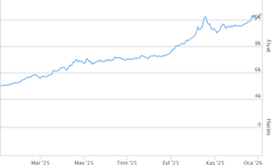 Altın Bir Senede Ne Kadar Zamlandı ? İşte Çarpıcı Detaylar !!