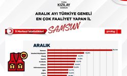 Bu Başarı SAMSUN'un Başarısıdır...