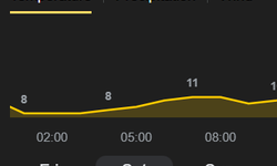 Samsun 2 Günlük Hava Durumu! Sıcaklıklar Geri Dönüyor