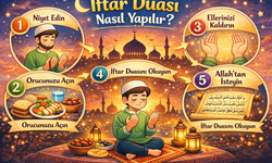 İftar Duası Nasıl Yapılır? İftarda Okunacak Dualar Nelerdir?