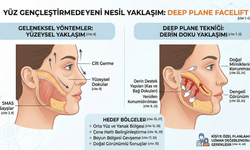 Deep Plane Facelift Nedir? Yüz Gençleştirmede Modern Cerrahi Yaklaşım
