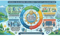 Kurumsal Belgelendirme Süreçlerinde Stratejik Planlamanın Önemi