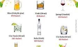Alkol Kalori Değerleri: Hangi İçki Kaç Kalori İçerir?