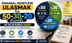 Finansal Hedeflere Ulaşmak İçin 50-30-20 Kuralı... 50-30-20 Kuralı Nedir?
