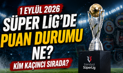1 Eylül 2026 Süper Lig’de Puan Durumu Ne? Kim Kaçıncı Sırada?