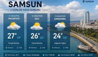 Samsun’da 3 Günlük Hava Durumu: Hafta Boyunca Hava Nasıl Olacak?