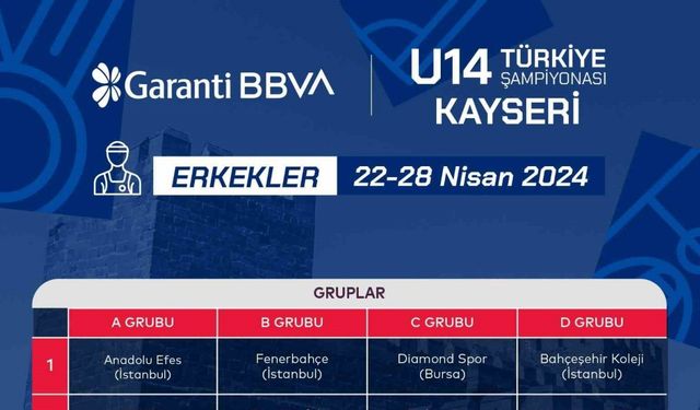 Basketbol Erkekler U14 Türkiye Şampiyonası grupları belli oldu