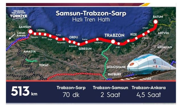 Samsun-Sarp Demiryolu Projesi Bölgeyi Ciddi şekilde kalkındıracak!