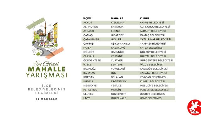 ORDU’NUN GÖRÜLMEYE DEĞER 41 MAHALLESİ BELLİ OLDU