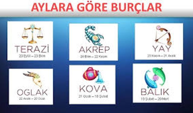 Aylara Göre Burçlar: Hangi Burç Hangi Ayda Doğar?