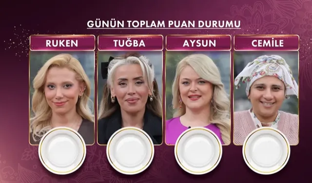 Gelinim Mutfakta 24 Haziran 2026 Puan Durumu: Bugün Yarım Altını Kim Kazandı, Günün Birincisi Kim Oldu?