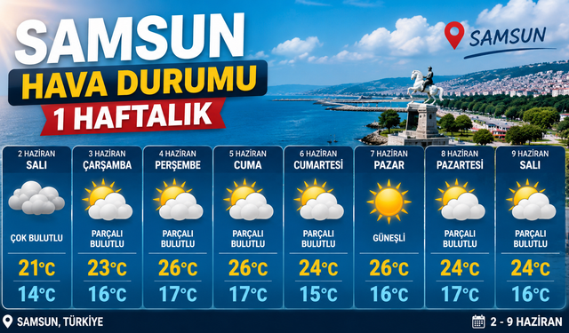 2 Haziran 2026 Samsun’da Havalar Isınıyor! Bir Haftalık Samsun Hava Durumu