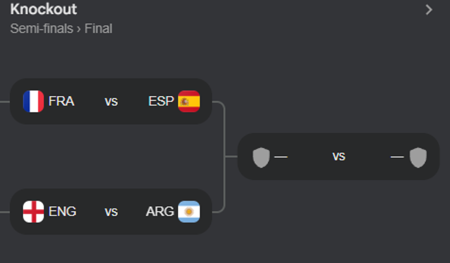 Dünya Kupası Yarı Finalistler Belli Oldu!
