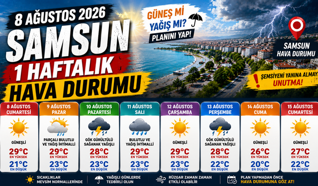 8 Ağustos 2026 Samsun 1 Haftalık Hava Durumu