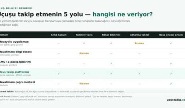 Uçuş Bilgisi Nereden Öğrenilir? 5 Yöntem ve Hangisinin Ne Zaman İşe Yaradığı