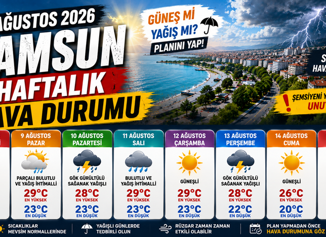 8 Ağustos 2026 Samsun 1 Haftalık Hava Durumu