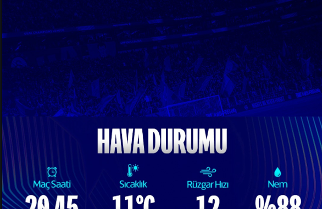 Galatasaray Juventus Maç Önü Sıcaklık Ve Nem Durumu...