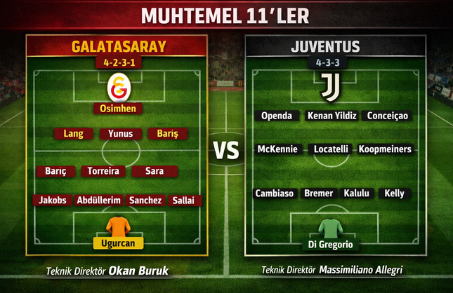 Galatasaray – Juventus Muhtemel İlk 11’ler Neler? İşte Muhtemel İlk 11'ler