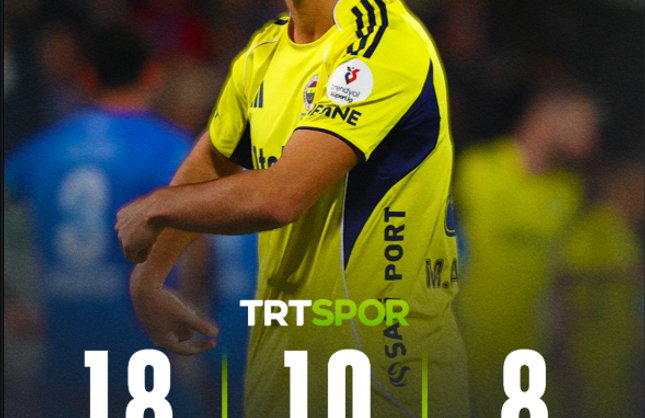 Marco Asensio’nun Son 18 Maç Performansı Övgü Topluyor..