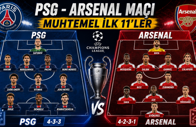 PSG – Arsenal Şampiyonlar Ligi Muhtemel 11’ler