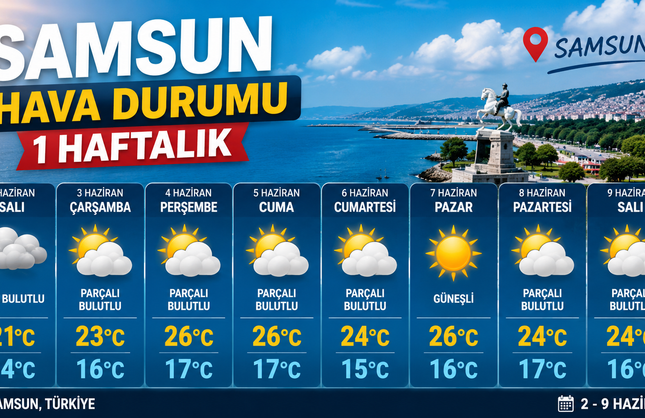 2 Haziran 2026 Samsun’da Havalar Isınıyor! Bir Haftalık Samsun Hava Durumu