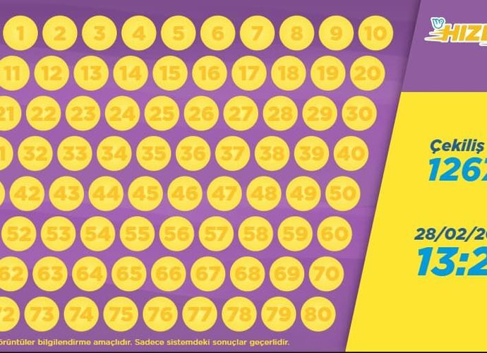 Hızlı On’da Gece Yarısı Şansı: 28 Şubat 23:27 Çekiliş Sonuçları Açıklandı!