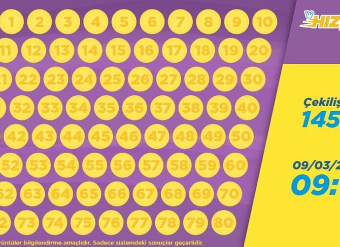 9 Mart 2026 Hızlı On Sonuçları: 14579 Nolu Çekilişin Kazandıran Numaraları Belli Oldu