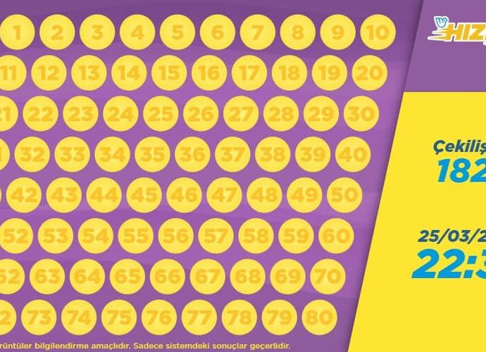 Hızlı On Sonuçları Açıklandı: 25 Mart 2026 Saat 22:32 Çekilişinde Şanslı Numaralar Belli Oldu!
