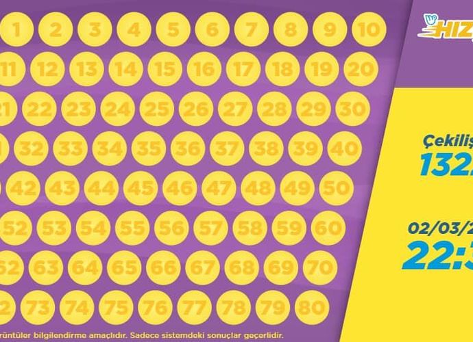 Hızlı On’da Gece Çekilişi: 2 Mart 22:32 Sonuçları ve Kazandıran Numaralar Belli Oldu!