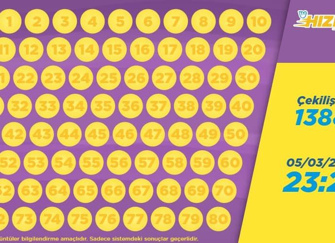 Hızlı 10 Sonuçları Açıklandı: 5 Mart 2026 Gecesi Kazandıran Numaralar ve İkramiye Detayları