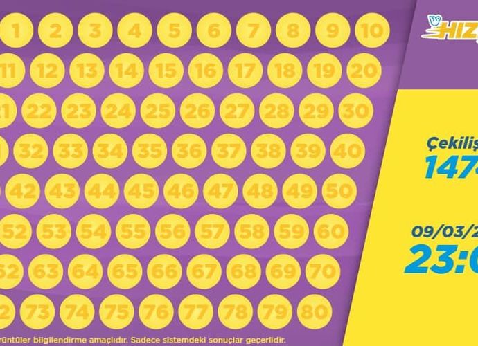 9 Mart 2026 Hızlı On Sonuçları: Gece Çekilişinde 500 Kat Kazandıran Numaralar Belli Oldu!