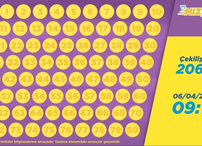 6 Nisan 2026 Hızlı On Sonuçları Açıklandı: 20655 Numaralı Çekilişin Şanslı Numaraları Belli Oldu