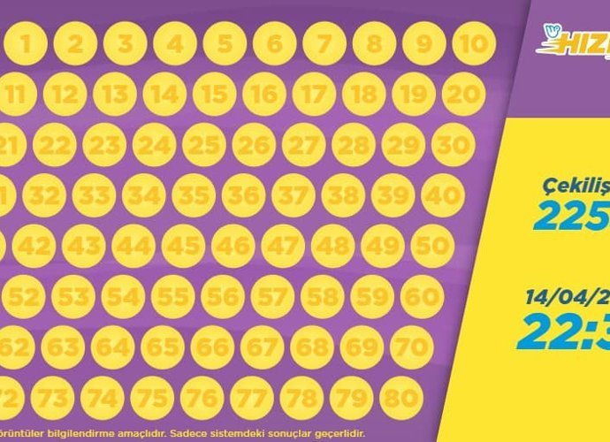 Hızlı On Çekiliş Sonuçları Açıklandı: 14 Nisan 2026 Kazanan Numaralar ve Tüm İkramiye Tablosu