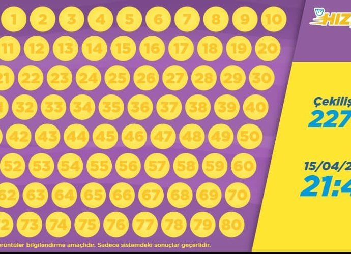 Hızlı On Sonuçları Açıklandı: 15 Nisan 2026 Saat 21:42 Çekilişinde Kazanan Numaralar Belli Oldu