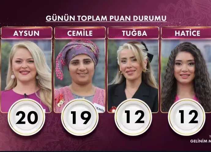 Gelinim Mutfakta Bugün Kim Kazandı? 9 Haziran 2026 Salı Puan Durumu ile Yarım Altını Alan Gelin Belli Oldu!