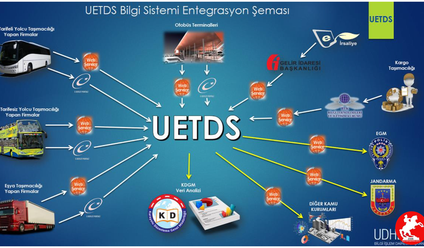 UETDS Sistemi ile Taşımacılıkta Yeni Bir Dönem