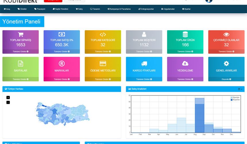 E-Ticaret Yazılımı Nedir? İşletmeniz İçin Doğru Çözümü Seçmenin Önemi