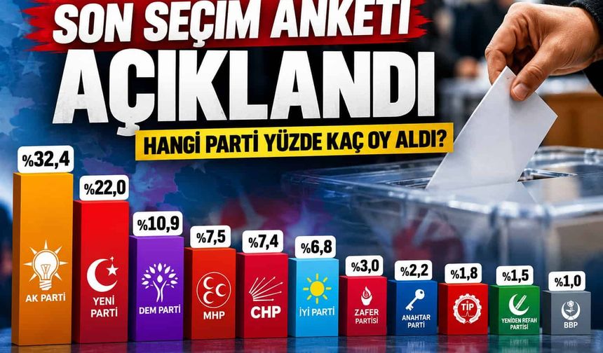 Son Seçim Anketi Açıklandı: AK Parti, Yeni Parti, CHP, MHP ve DEM Parti'nin Oy Oranları
