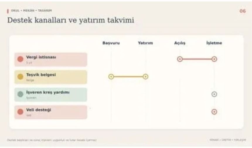 Kreş Açana Devlet Ne Veriyor? Beş yıl vergi istisnası, Yatırım teşvik belgesi ve İşveren kreş yardımı